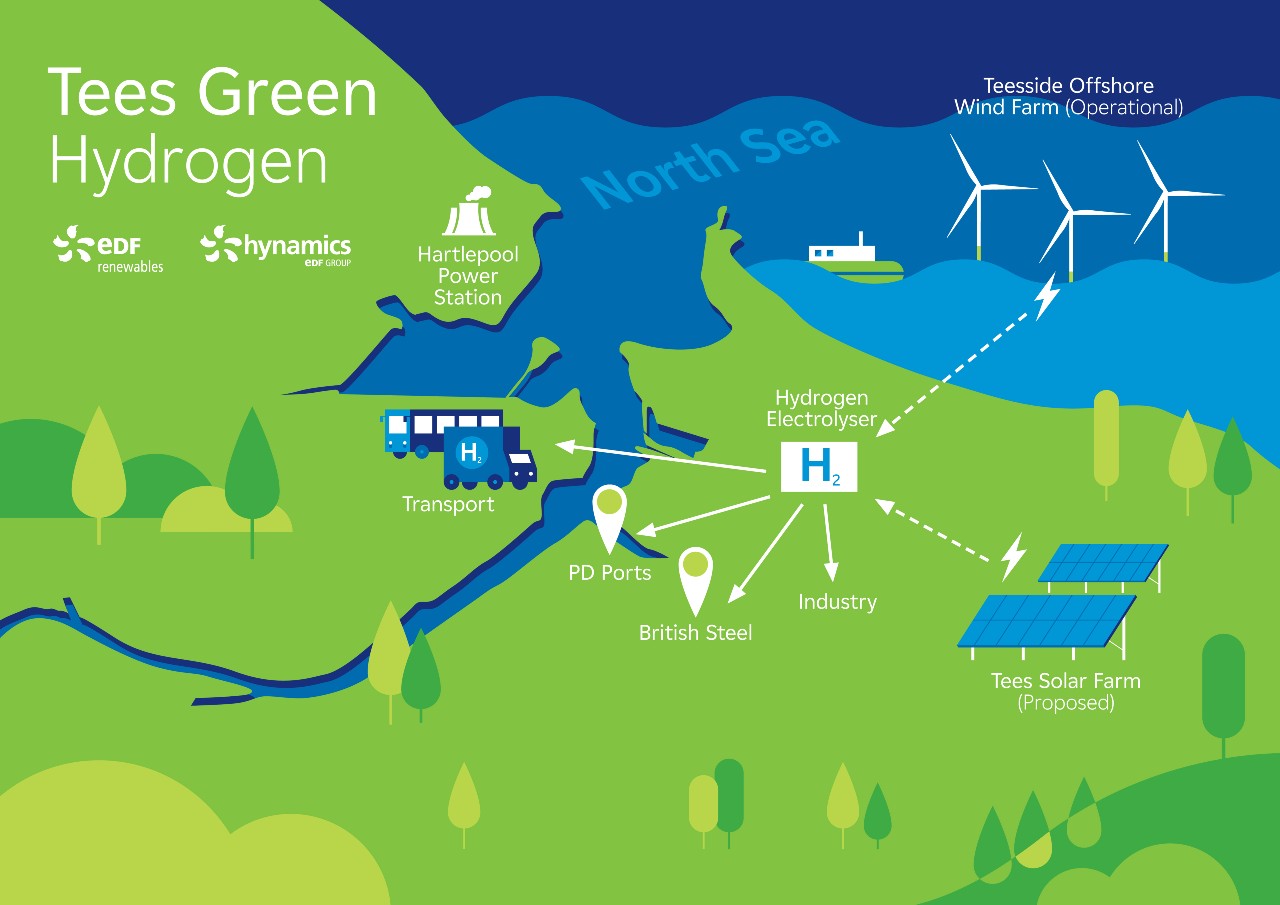 EDF Renewables Eyes 50MW Solar Farm To Power Green Hydrogen Development ...